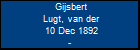 Gijsbert Lugt, van der