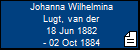 Johanna Wilhelmina Lugt, van der