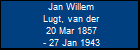 Jan Willem Lugt, van der