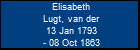 Elisabeth Lugt, van der