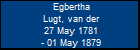 Egbertha Lugt, van der