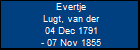 Evertje Lugt, van der