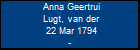 Anna Geertrui Lugt, van der