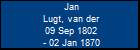 Jan Lugt, van der
