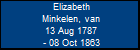 Elizabeth Minkelen, van