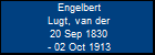 Engelbert Lugt, van der