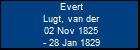 Evert Lugt, van der