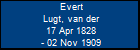 Evert Lugt, van der