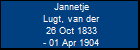 Jannetje Lugt, van der