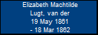 Elizabeth Machtilde Lugt, van der