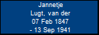Jannetje Lugt, van der