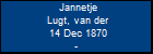 Jannetje Lugt, van der