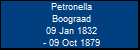 Petronella Boograad