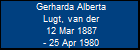 Gerharda Alberta Lugt, van der