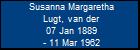 Susanna Margaretha Lugt, van der