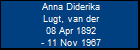 Anna Diderika Lugt, van der