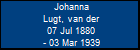 Johanna Lugt, van der