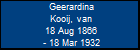 Geerardina Kooij, van
