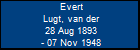 Evert Lugt, van der