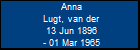 Anna Lugt, van der