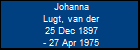 Johanna Lugt, van der
