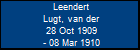 Leendert Lugt, van der