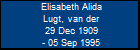 Elisabeth Alida Lugt, van der