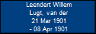 Leendert Willem Lugt, van der