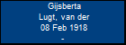 Gijsberta Lugt, van der
