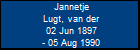 Jannetje Lugt, van der
