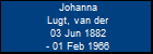 Johanna Lugt, van der