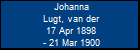 Johanna Lugt, van der